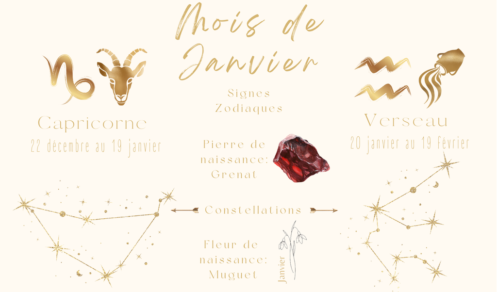 Idées Bijoux fêtés du mois de Janvier