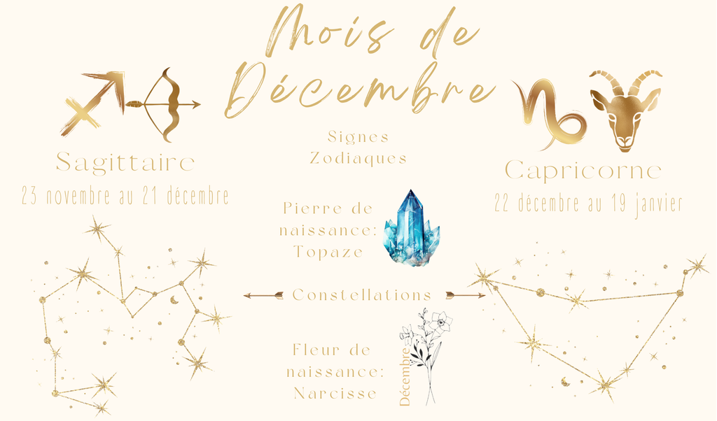 Idées Bijoux fêtés du mois de Décembre