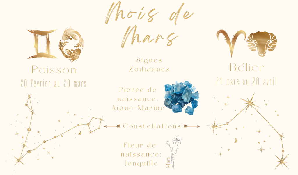 Idées Bijoux fêtés du mois de Mars