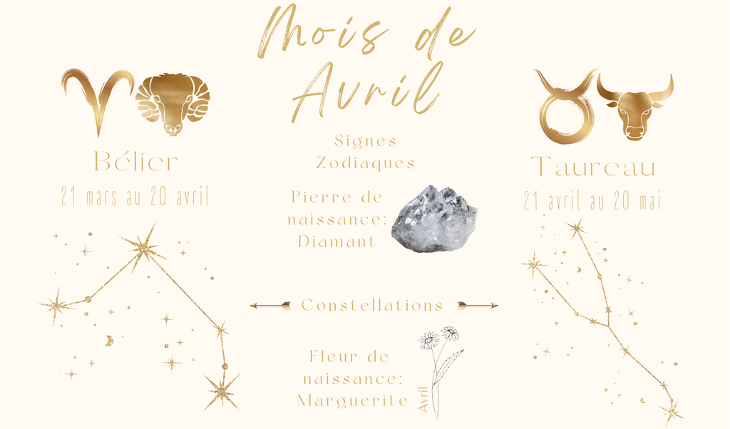 Idées Bijoux fêtés du mois d'Avril