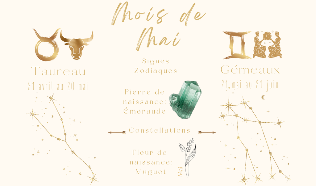 Idées Bijoux fêtés du mois de Mai