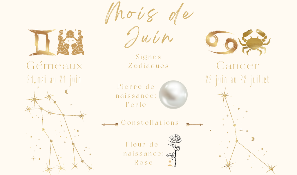 Idées Bijoux fêtés du mois de Juin