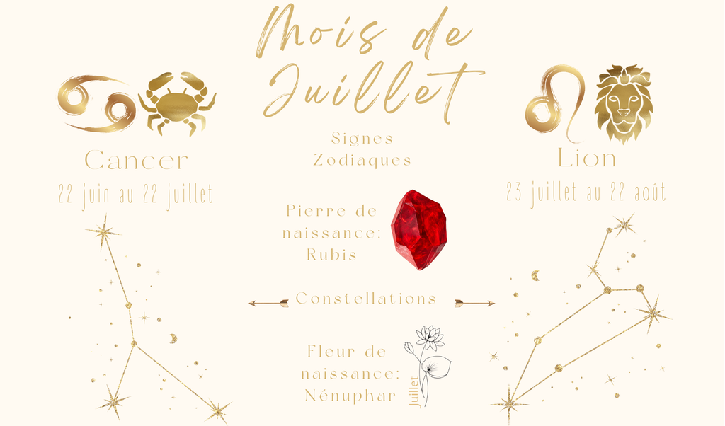 Idées Bijoux fêtés du mois de Juillet